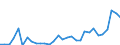 Flow: Exports / Measure: Values / Partner Country: World / Reporting Country: Czech Rep.