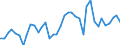 Flow: Exports / Measure: Values / Partner Country: World / Reporting Country: Germany