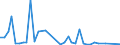 Flow: Exports / Measure: Values / Partner Country: World / Reporting Country: Ireland