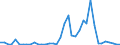 Handelsstrom: Exporte / Maßeinheit: Werte / Partnerland: World / Meldeland: Japan