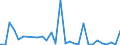 Flow: Exports / Measure: Values / Partner Country: World / Reporting Country: Lithuania