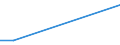 Flow: Exports / Measure: Values / Partner Country: World / Reporting Country: Luxembourg