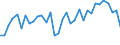 Flow: Exports / Measure: Values / Partner Country: World / Reporting Country: Mexico