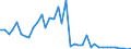 Handelsstrom: Exporte / Maßeinheit: Werte / Partnerland: World / Meldeland: Netherlands