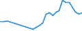 Flow: Exports / Measure: Values / Partner Country: World / Reporting Country: Poland