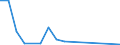 Flow: Exports / Measure: Values / Partner Country: World / Reporting Country: Slovakia