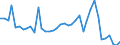 Flow: Exports / Measure: Values / Partner Country: World / Reporting Country: Switzerland incl. Liechtenstein