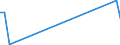 Flow: Exports / Measure: Values / Partner Country: World / Reporting Country: United Kingdom