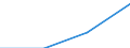 Flow: Exports / Measure: Values / Partner Country: France excl. Monaco & overseas / Reporting Country: Poland