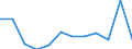 Flow: Exports / Measure: Values / Partner Country: France excl. Monaco & overseas / Reporting Country: Switzerland incl. Liechtenstein