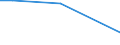 Flow: Exports / Measure: Values / Partner Country: France incl. Monaco & overseas / Reporting Country: Austria