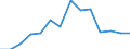 Flow: Exports / Measure: Values / Partner Country: France incl. Monaco & overseas / Reporting Country: Poland