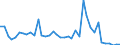 Flow: Exports / Measure: Values / Partner Country: France incl. Monaco & overseas / Reporting Country: Switzerland incl. Liechtenstein