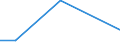 Flow: Exports / Measure: Values / Partner Country: Germany / Reporting Country: Austria