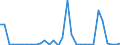 Flow: Exports / Measure: Values / Partner Country: Germany / Reporting Country: Belgium