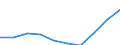 Flow: Exports / Measure: Values / Partner Country: Germany / Reporting Country: France incl. Monaco & overseas