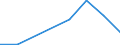 Flow: Exports / Measure: Values / Partner Country: Germany / Reporting Country: Hungary