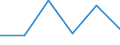 Flow: Exports / Measure: Values / Partner Country: Germany / Reporting Country: Israel