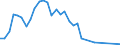 Flow: Exports / Measure: Values / Partner Country: Germany / Reporting Country: Italy incl. San Marino & Vatican