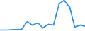 Flow: Exports / Measure: Values / Partner Country: Germany / Reporting Country: Poland