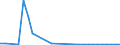 Flow: Exports / Measure: Values / Partner Country: Germany / Reporting Country: Spain