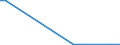 Flow: Exports / Measure: Values / Partner Country: Germany / Reporting Country: Sweden