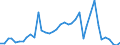 Flow: Exports / Measure: Values / Partner Country: Germany / Reporting Country: Switzerland incl. Liechtenstein