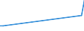 Handelsstrom: Exporte / Maßeinheit: Werte / Partnerland: Germany / Meldeland: United Kingdom