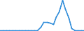 Flow: Exports / Measure: Values / Partner Country: Netherlands / Reporting Country: Belgium