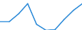 Flow: Exports / Measure: Values / Partner Country: Netherlands / Reporting Country: France incl. Monaco & overseas