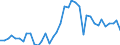 Flow: Exports / Measure: Values / Partner Country: Netherlands / Reporting Country: Germany