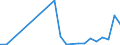 Flow: Exports / Measure: Values / Partner Country: Netherlands / Reporting Country: Israel