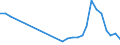 Flow: Exports / Measure: Values / Partner Country: Netherlands / Reporting Country: Poland