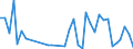 Flow: Exports / Measure: Values / Partner Country: New Zealand / Reporting Country: Australia