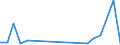 Flow: Exports / Measure: Values / Partner Country: World / Reporting Country: Austria