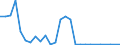 Flow: Exports / Measure: Values / Partner Country: World / Reporting Country: Belgium