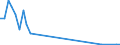 Flow: Exports / Measure: Values / Partner Country: World / Reporting Country: Canada