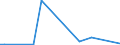 Flow: Exports / Measure: Values / Partner Country: World / Reporting Country: Denmark