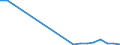 Flow: Exports / Measure: Values / Partner Country: World / Reporting Country: Finland