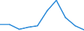 Flow: Exports / Measure: Values / Partner Country: World / Reporting Country: France incl. Monaco & overseas