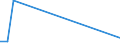 Flow: Exports / Measure: Values / Partner Country: World / Reporting Country: Greece