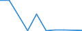 Flow: Exports / Measure: Values / Partner Country: World / Reporting Country: Mexico
