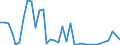 Flow: Exports / Measure: Values / Partner Country: World / Reporting Country: Netherlands