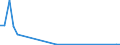 Flow: Exports / Measure: Values / Partner Country: World / Reporting Country: Poland