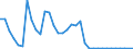 Flow: Exports / Measure: Values / Partner Country: World / Reporting Country: Spain