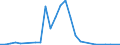 Flow: Exports / Measure: Values / Partner Country: World / Reporting Country: Sweden