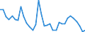 Flow: Exports / Measure: Values / Partner Country: World / Reporting Country: Switzerland incl. Liechtenstein