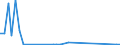 Flow: Exports / Measure: Values / Partner Country: World / Reporting Country: United Kingdom