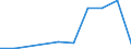 Flow: Exports / Measure: Values / Partner Country: Belgium, Luxembourg / Reporting Country: France incl. Monaco & overseas