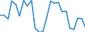 Flow: Exports / Measure: Values / Partner Country: Belgium, Luxembourg / Reporting Country: Germany
